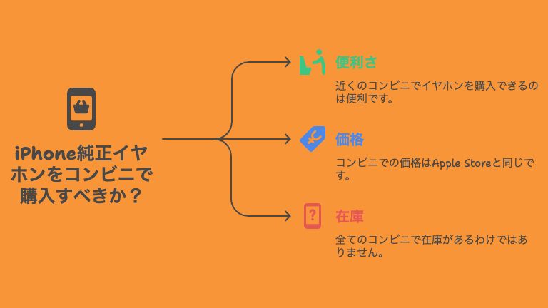 iPhone純正イヤホンはコンビニで購入できる？値段と取扱店舗一覧