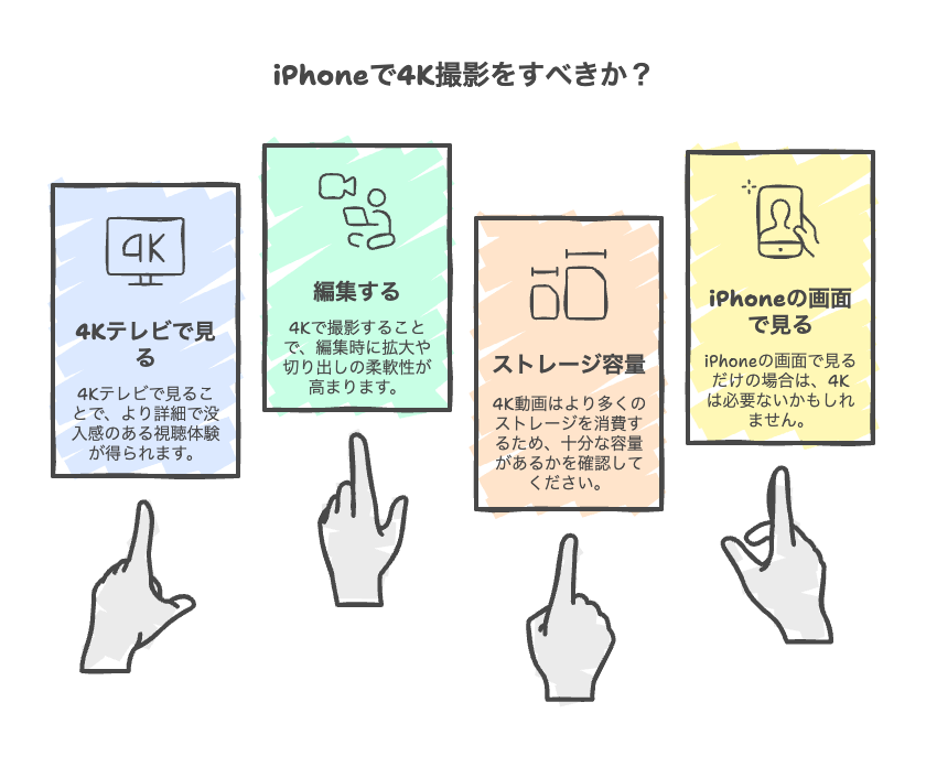 iPhoneの4K撮影は本当に意味がないのか？結論と判断基準